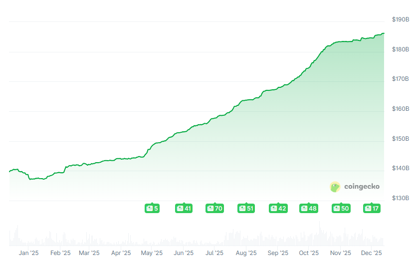 彭博:Tether 擬募資 200 億美元並考慮「股票代幣化」,叫停股東拋售護盤 5000 億美元估值