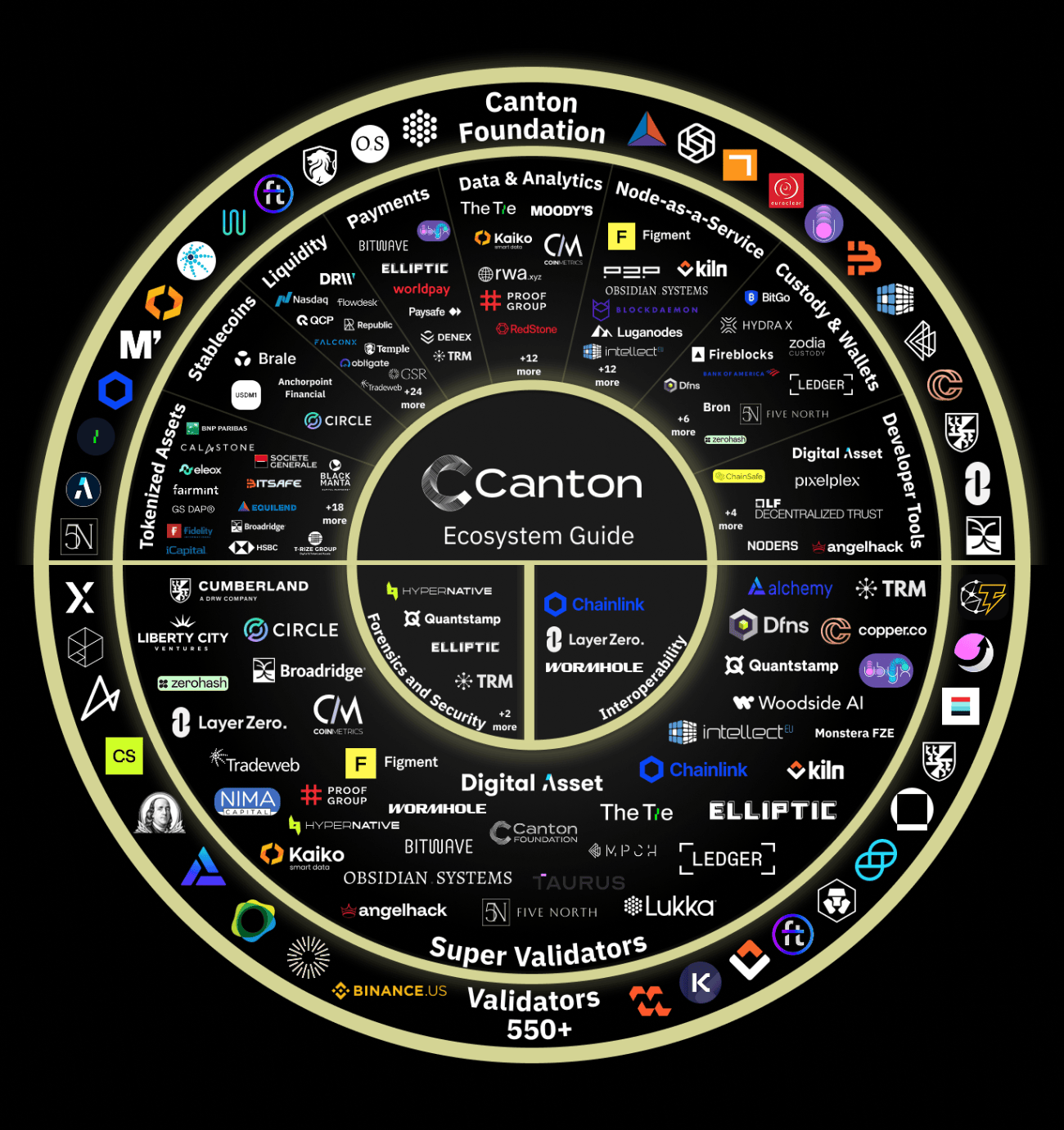 Canton Coin 今日上架 Bybit、Kucoin 以及 MEXC 交易所，$CC 代幣經濟學詳解